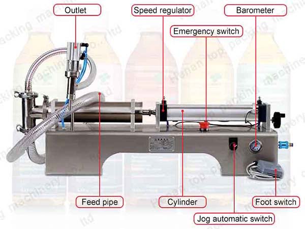 Structure of single head filling machine-oil packing machine