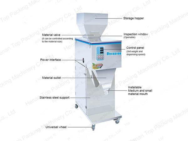 Design of quantitative filling machine
