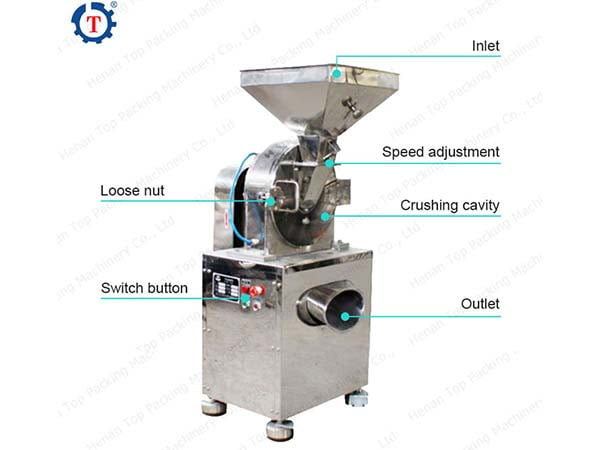 Structure of food grinding machine
