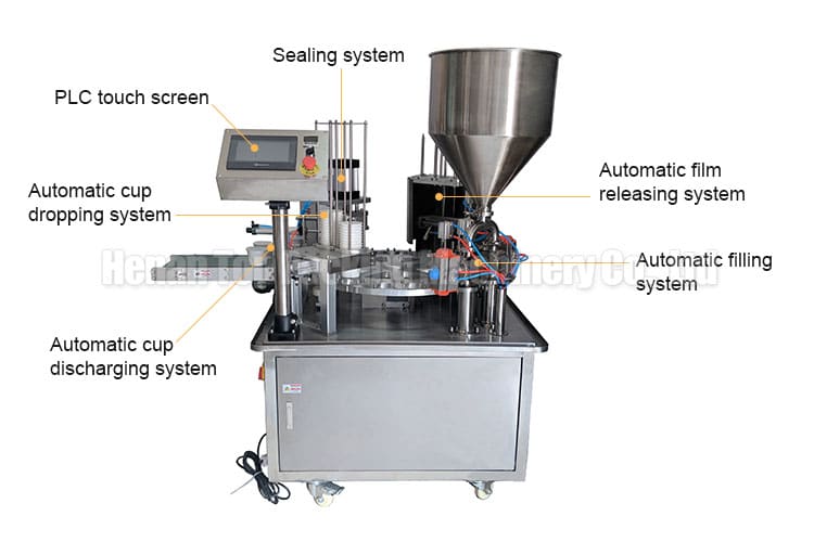A estrutura da máquina de enchimento e selagem de copos